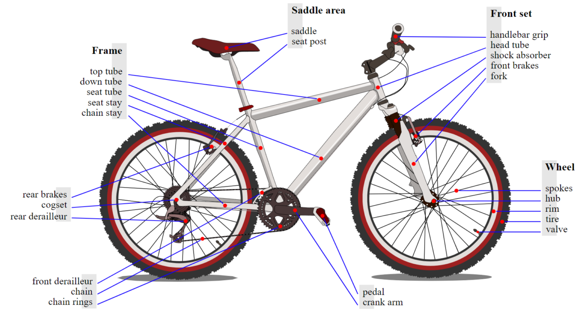 Bike Diagram